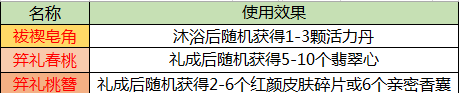 杨柳春风三月三，《一品官老爷》为官人呈上福利盛宴请柬！