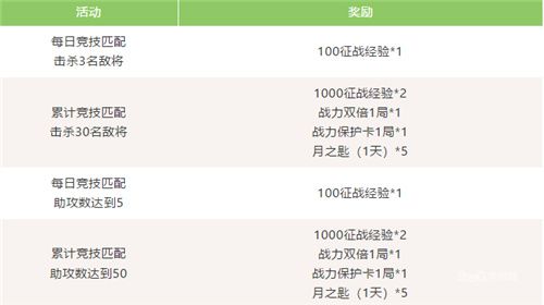 《梦三国手游》：英武宝库挑战双雄 浴火狂狮燃情降世