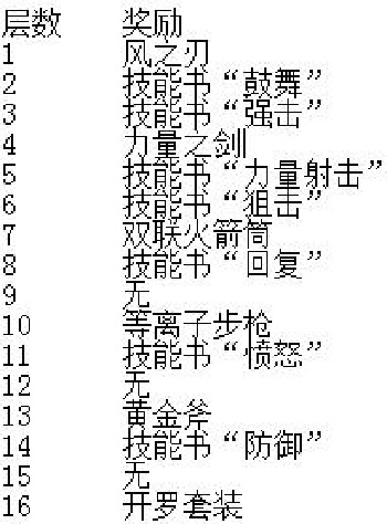 宇宙探险队怎么玩 无底洞有哪些奖励