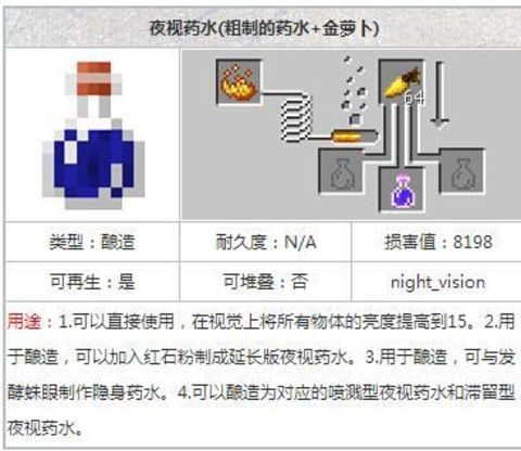 我的世界夜视药水的做法攻略 夜视药水的作用及用法 