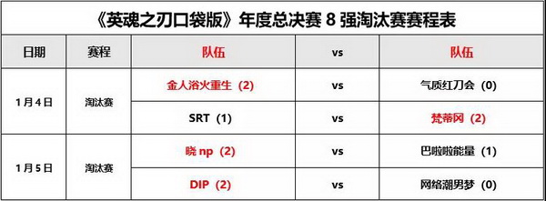 《英魂之刃口袋版》年度总决赛四强集合 最终决战一触即发