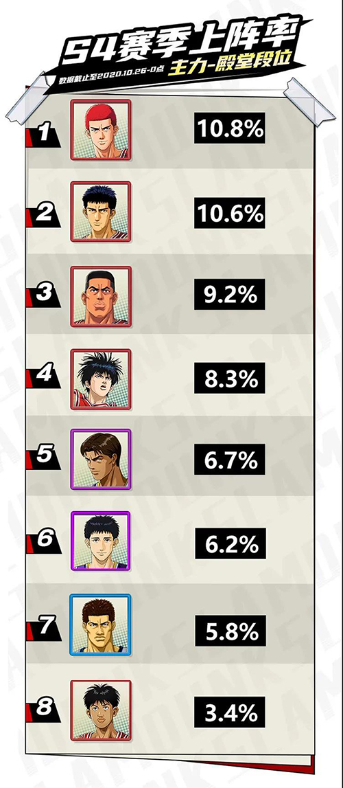 《灌篮高手》手游S4赛季即将结束 最后冲刺启动