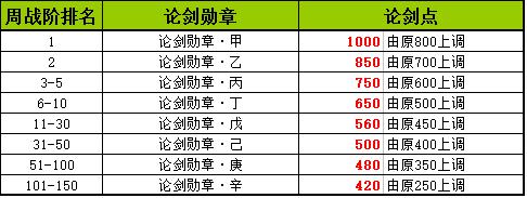 《春秋Q传》战阶论剑金气肃 勋章映日彩云飞