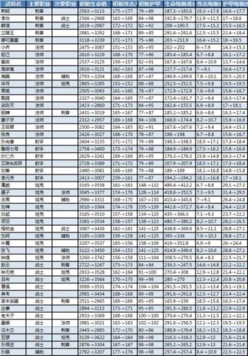 王者荣耀攻略 关于王者中新手的玩法技巧解析 