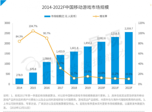 小牛互娱团队揭秘：游戏屡创佳绩的背后逻辑