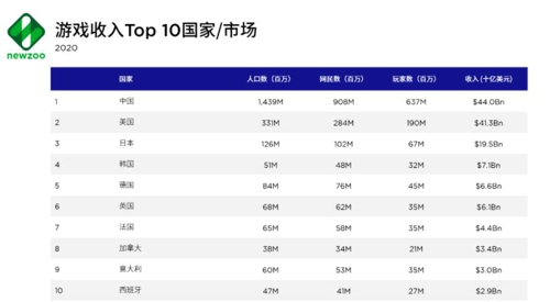 边锋出海 瞄准美国手游市场