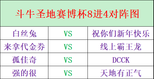 新版本首个线上冠军 《街头篮球》赛博杯八强出炉 