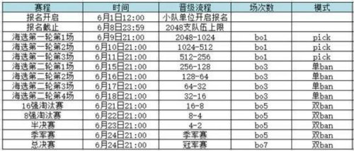 《灌篮高手》手游小队月赛打响 全民有奖更有神秘壕礼等待冠军