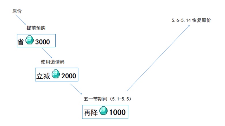 《我的世界》太空主题礼包上线，虹光夜影陪你过五一！