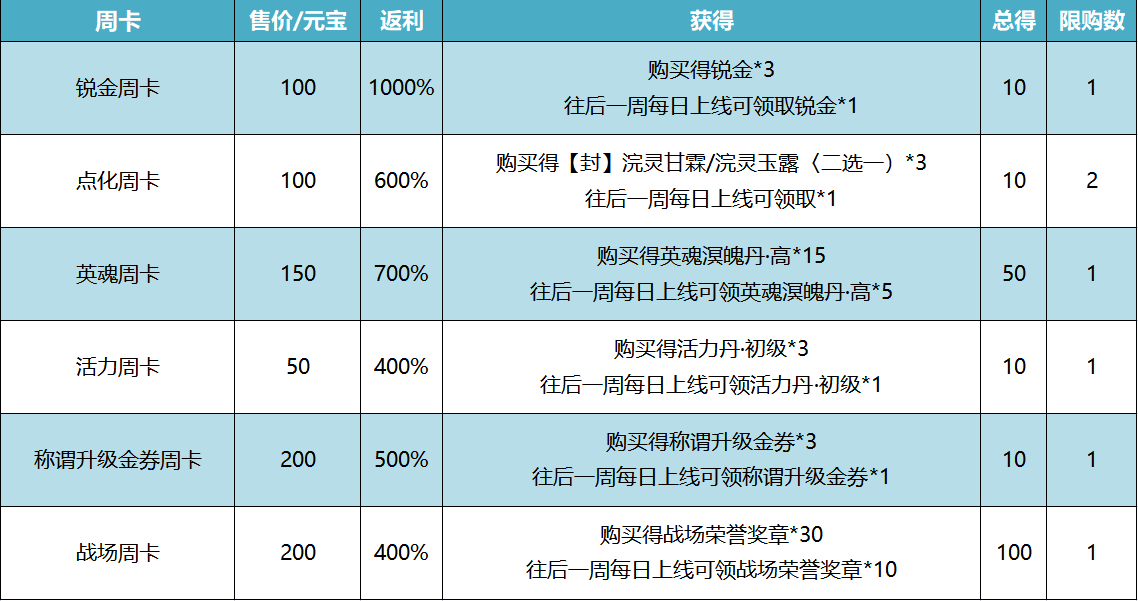 垂缕饮清露，流响出疏桐。《天下3》优化更新为你献上！