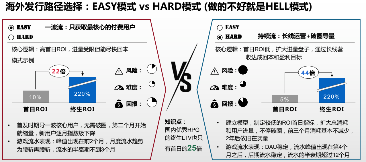 中国游戏海外市场份额升至全球第一，下半年还有哪些增长空间