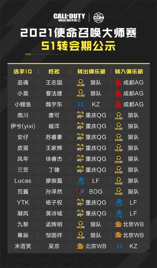 使命召唤大师赛S2赛季 7月31日开赛 见证中国FPS新势力崛起