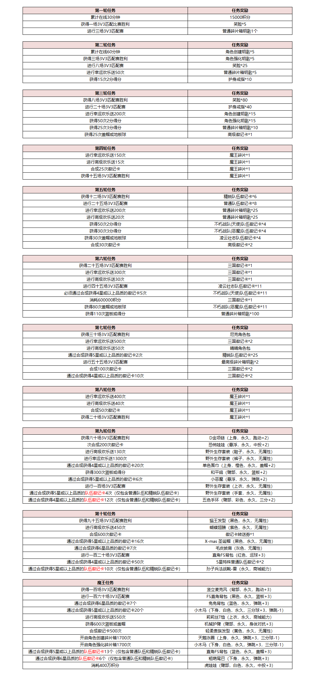 肝的飞起  《街头篮球》魔王试炼FAQ