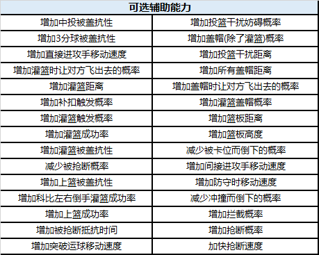 天才黑客X赛博幽灵  《街头篮球》雅典娜计划曝光