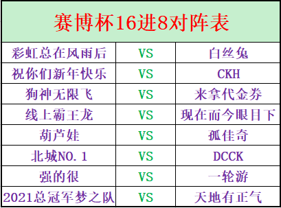 《街头篮球》赛博杯16强出炉 谁能笑傲新版本？