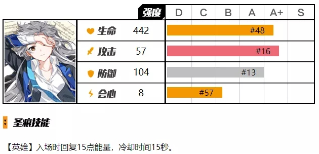 崩坏3贝多芬圣痕 贝多芬总体强度解析