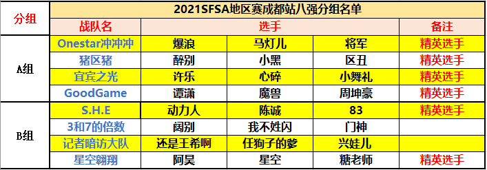 小舞礼展现地板统治力 《街头篮球》SFSA成都夺冠