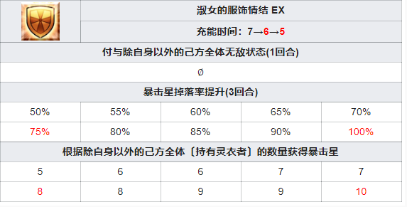 FGO鹤小姐角色介绍 鹤小姐技能分享