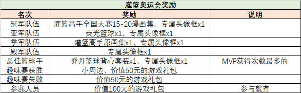 灌篮健儿显英雄，《灌篮高手》水友赛火爆来袭！