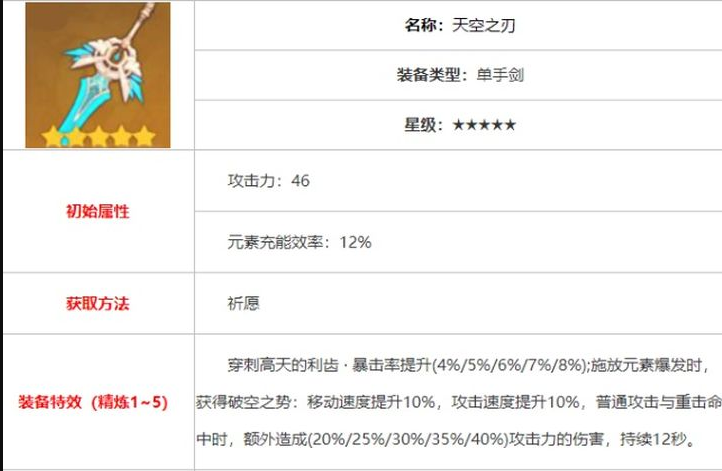 原神温迪池子要不要抽取 武器口碑究竟能够怎么样