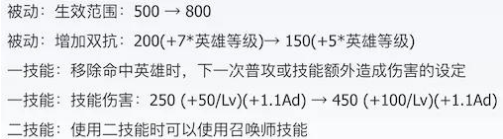 辅助视角 牛魔此次加强即将来到T2阶段