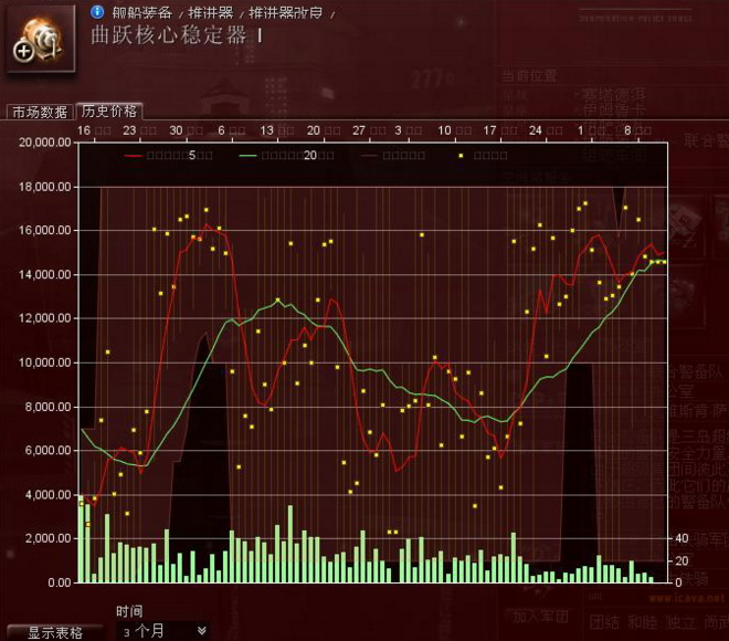 从网吧老板到联盟CEO，他因意外踏足EVE，组建“无敌舰队”