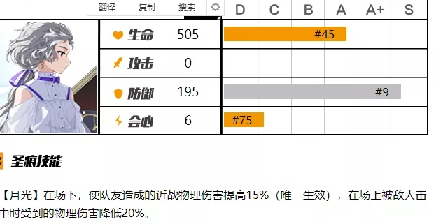 崩坏3贝多芬圣痕 贝多芬总体强度解析