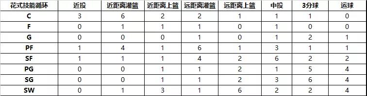 《街头篮球》新版本全新技能系统预告  操作界面优化详解