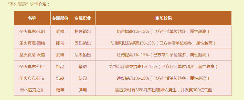 点燃圣火，剑会竞技！《梦幻西游》电脑版邀你助力奥运