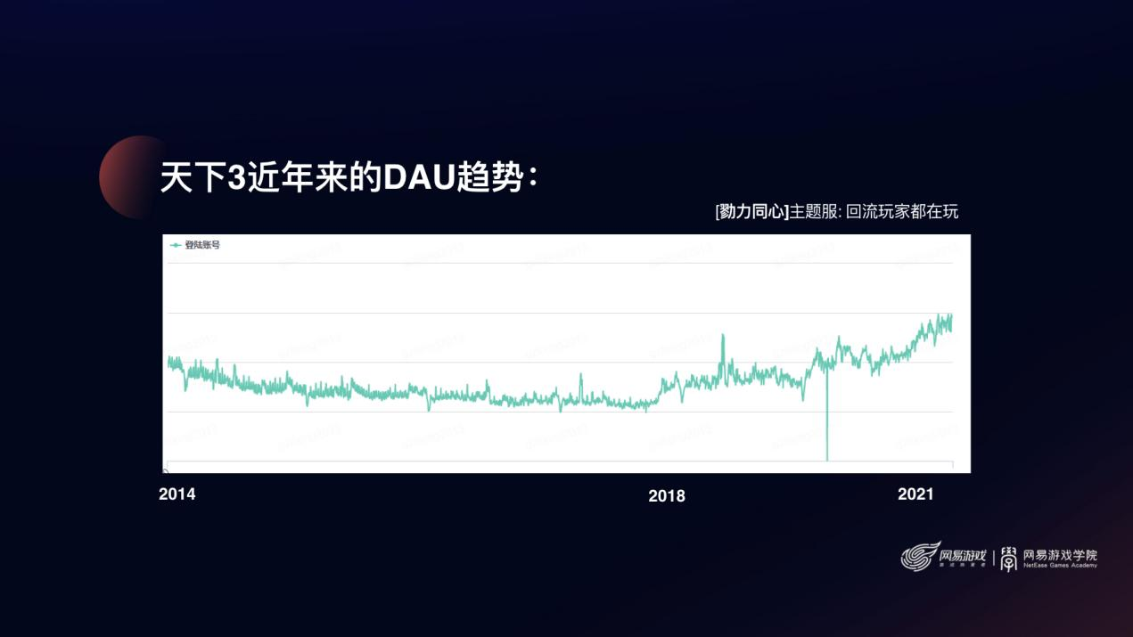 MMORPG往日不再？《天下3》三年逆势增长，这款老游戏是如何回春的