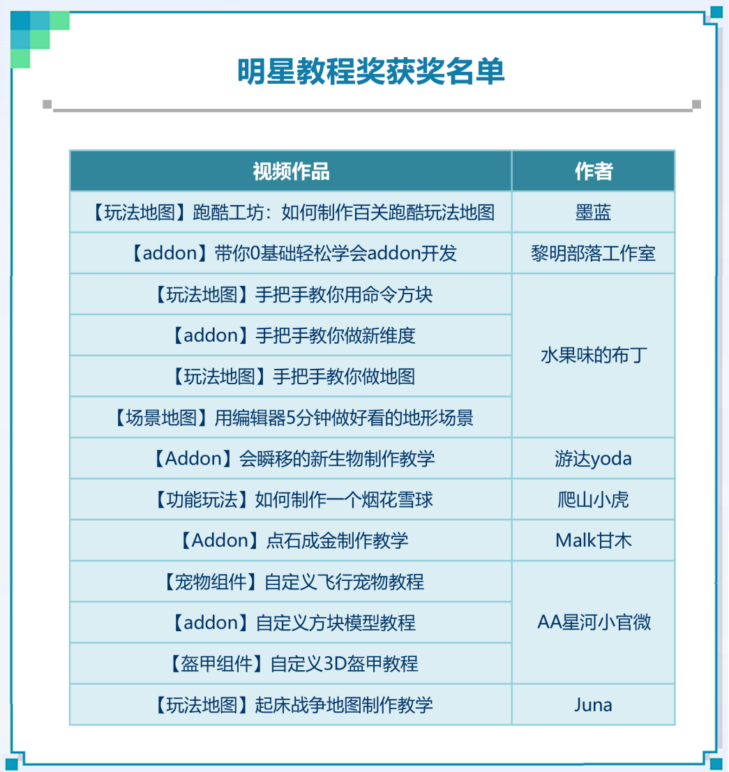 《我的世界》视频征集活动评选结果出炉！优质作品大盘点