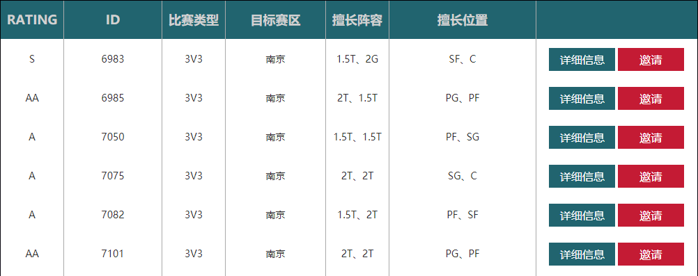 《街头篮球》SFSA南京站报名开启 过一轮奖励翻倍