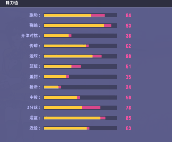 从零开始  《街头篮球》SW简易攻略