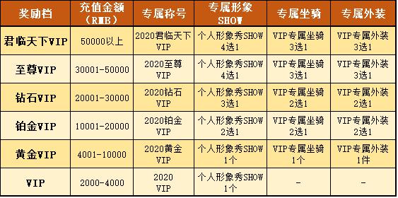 《春秋Q传》2020年度VIP回馈即将开启