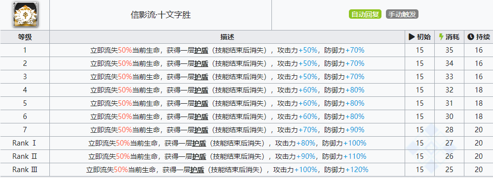 明日方舟赤冬表现如何 赤东技能评价