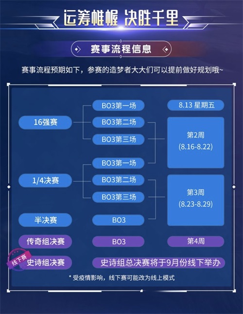 争霸姆大陆！ 梦想新大陆次元王者赛火热开赛中