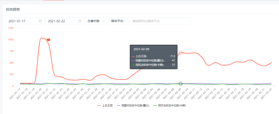 成熟框架、优质美术，“放置”新游《上古王冠》进入了畅销TOP30 