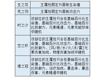 原神装备系统综述 小白初体验必看