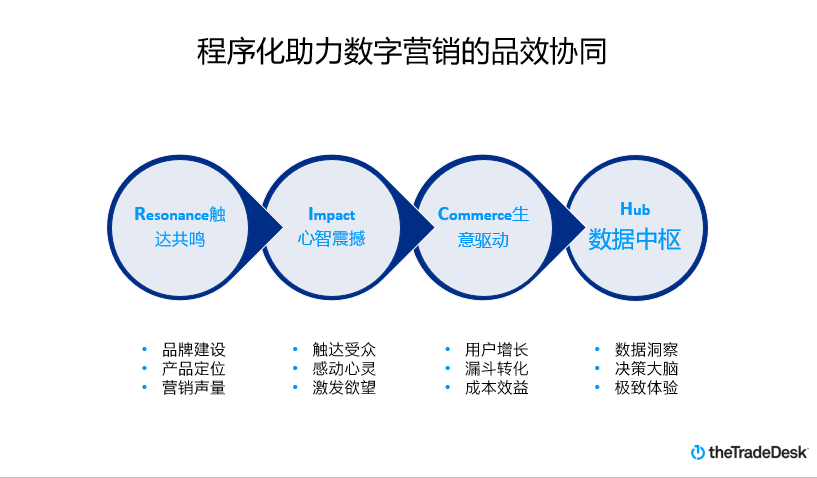 中国游戏海外市场份额升至全球第一，下半年还有哪些增长空间