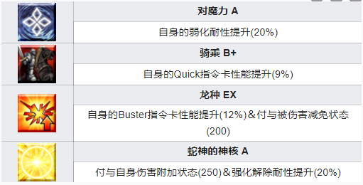 FGO伊吹童子技能怎样 伊吹童子技能全面介绍