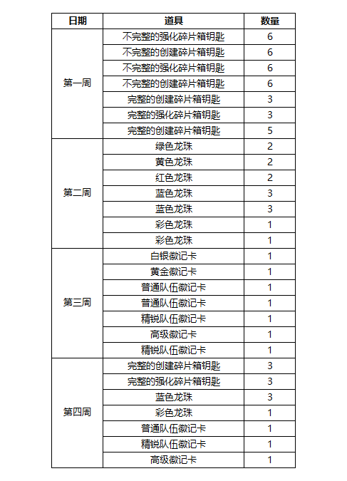 徽记卡合成规则改善 《街头篮球》3月11日版本优化预告