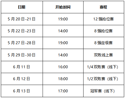 大话2巅峰对决！2021天梯巅峰战年度总决赛即将开启