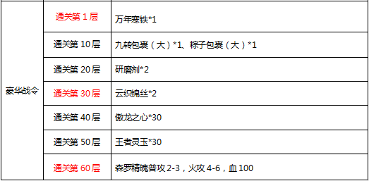 赛季战令功能即将上线！豪华版战令享500%返利！