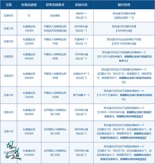 《问道》年度服二〇二一开启在即 这些预约好礼不可错过