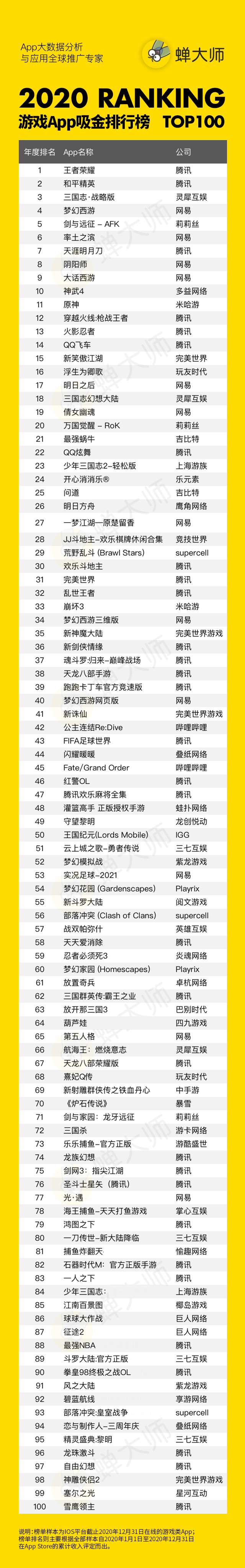 2020年度游戏榜：端游转手游、出口转内销都是不错选择