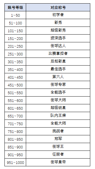 《街头篮球》新版本全新技能系统预告  操作界面优化详解