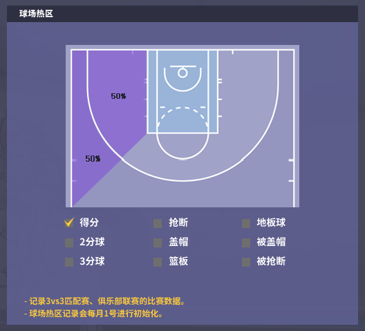 徽记卡合成规则改善 《街头篮球》3月11日版本优化预告