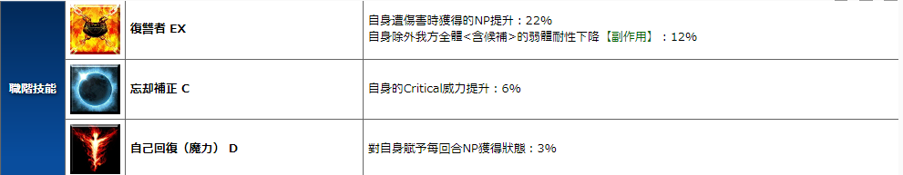 FGO平景清技能介绍 仇阶牛若丸技能一览