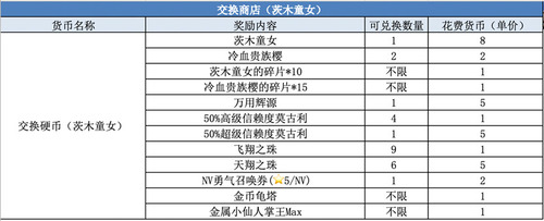 《FFBE》NV兵员茨木童女登场！