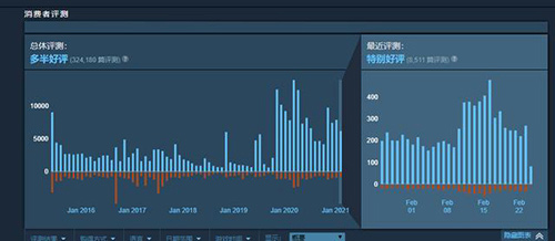 《方舟：创世第二季》DLC拓展本体主世界，翻开史前科幻新篇